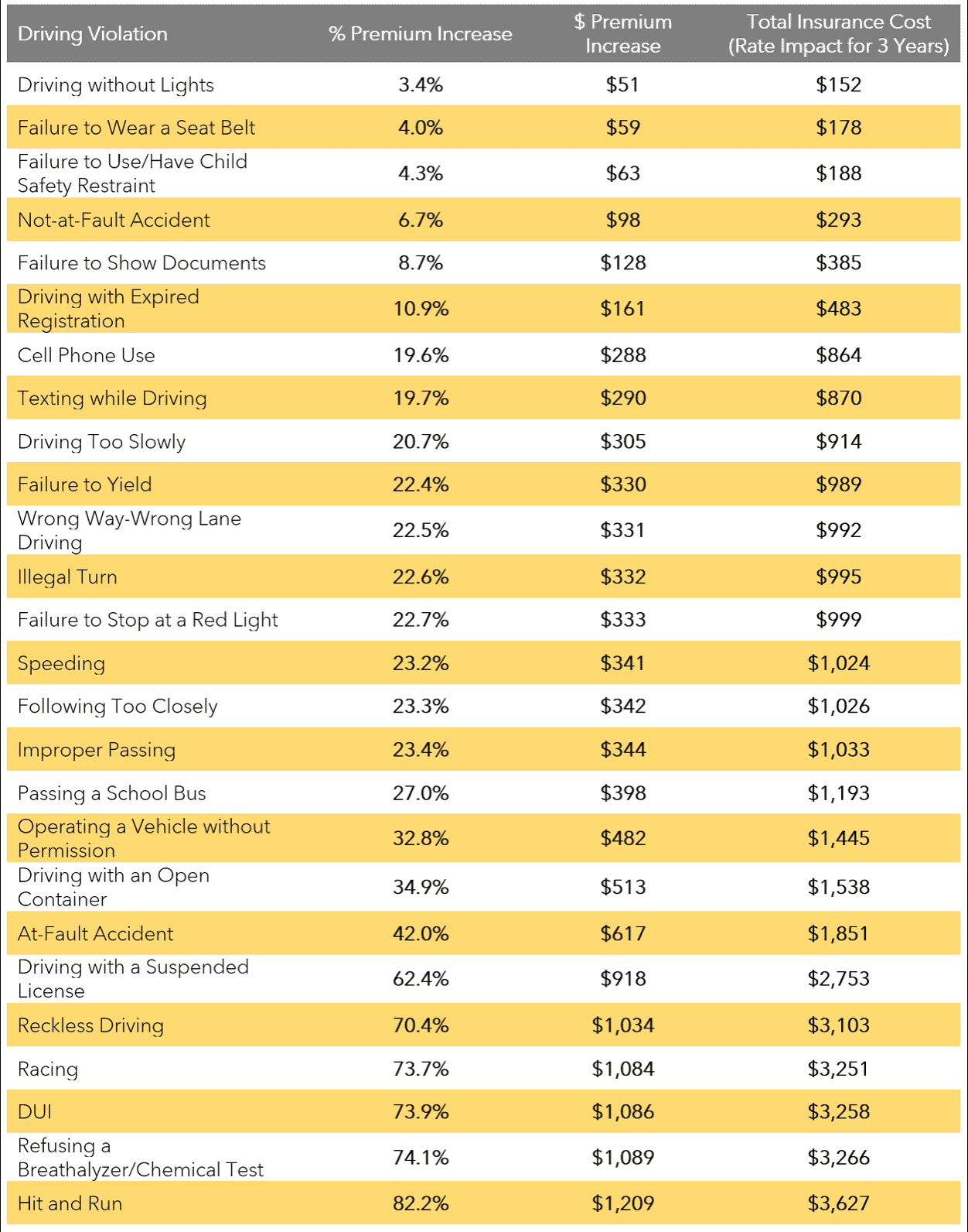 How Much Is A Traffic Ticket